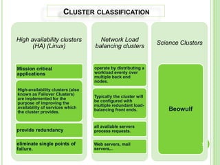Parallel_and_Cluster_Computing.ppt
