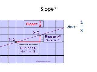 Slope?
Slope =
 