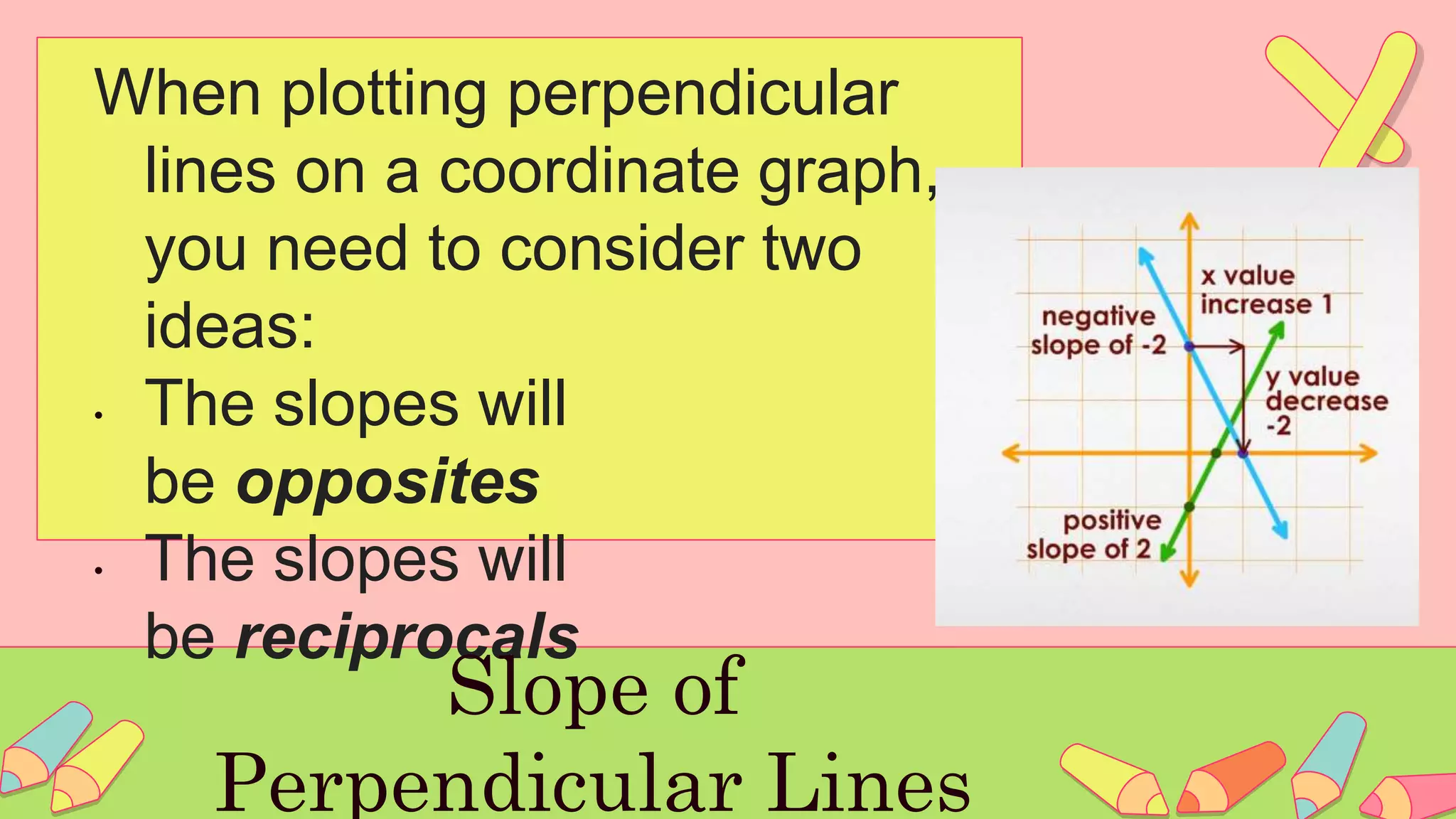 When plotting perpendicular
lines on a coordinate graph,
you need to consider two
ideas:
• The slopes will
be opposites
• The slopes will
be reciprocals
Slope of
Perpendicular Lines
 