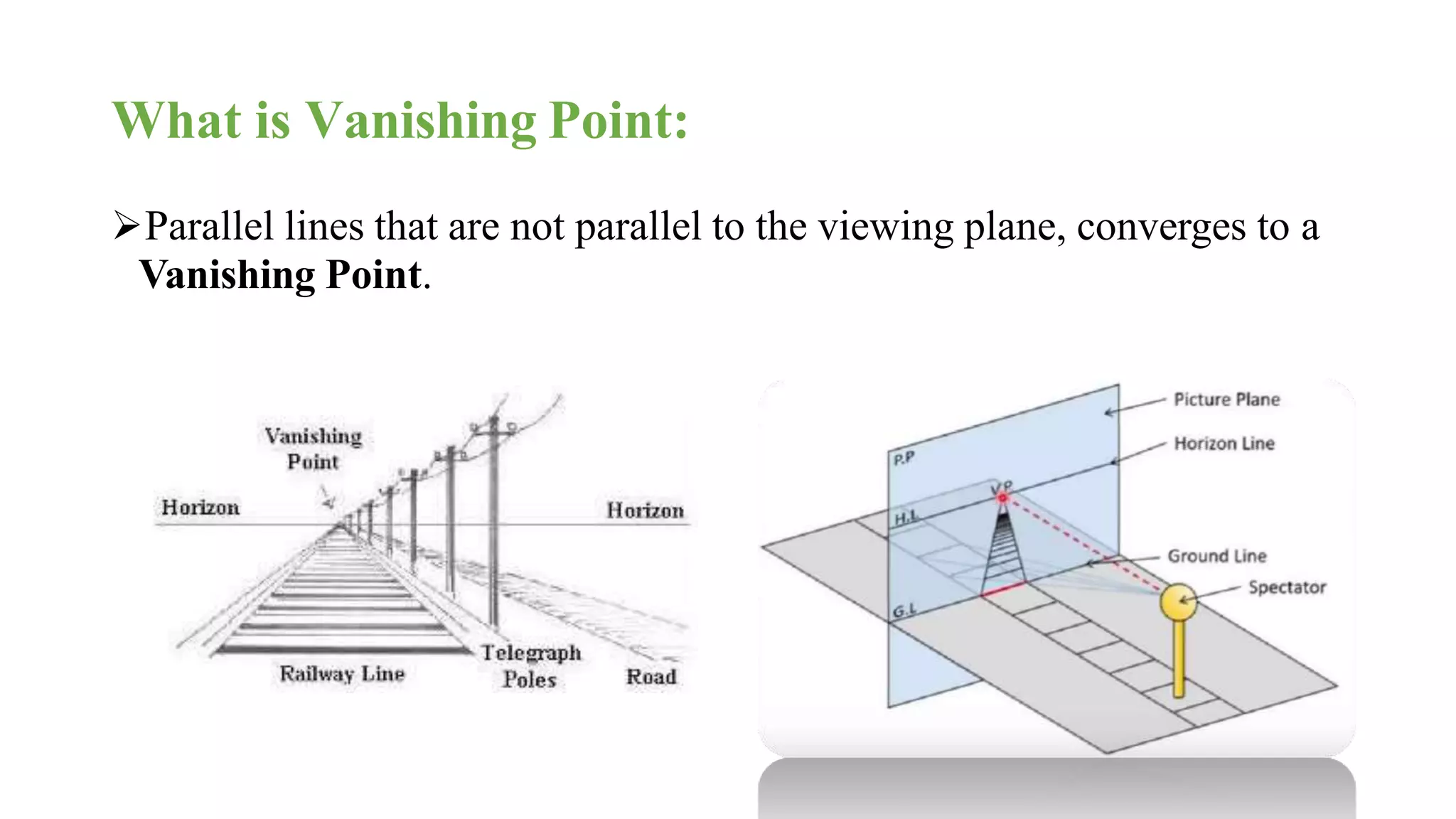 Parallel and perspective projection in 3 d cg | PPTX | 3-D Graphics ...
