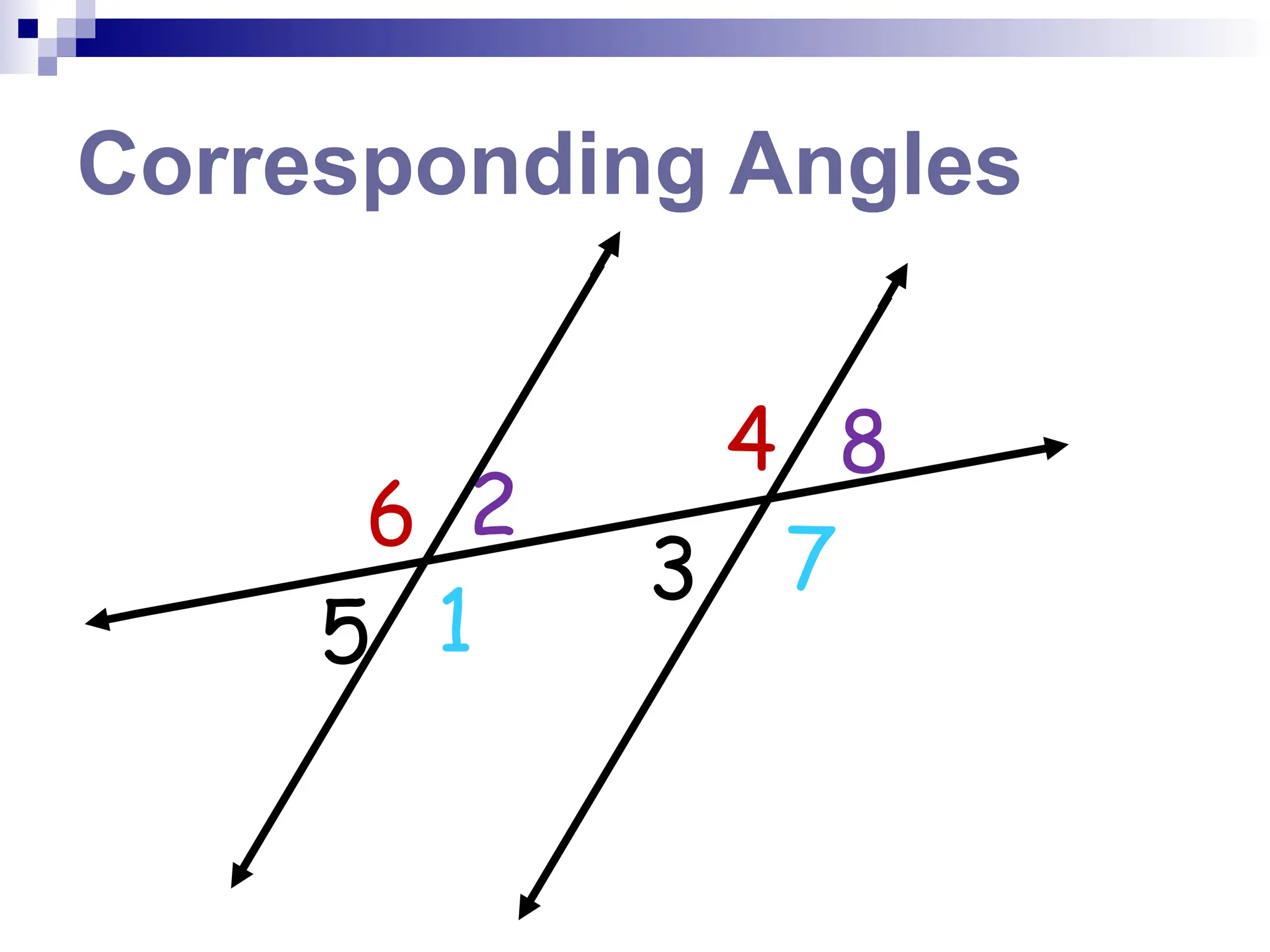 Corresponding Angles
6
5
2
1
4
3
8
7
 