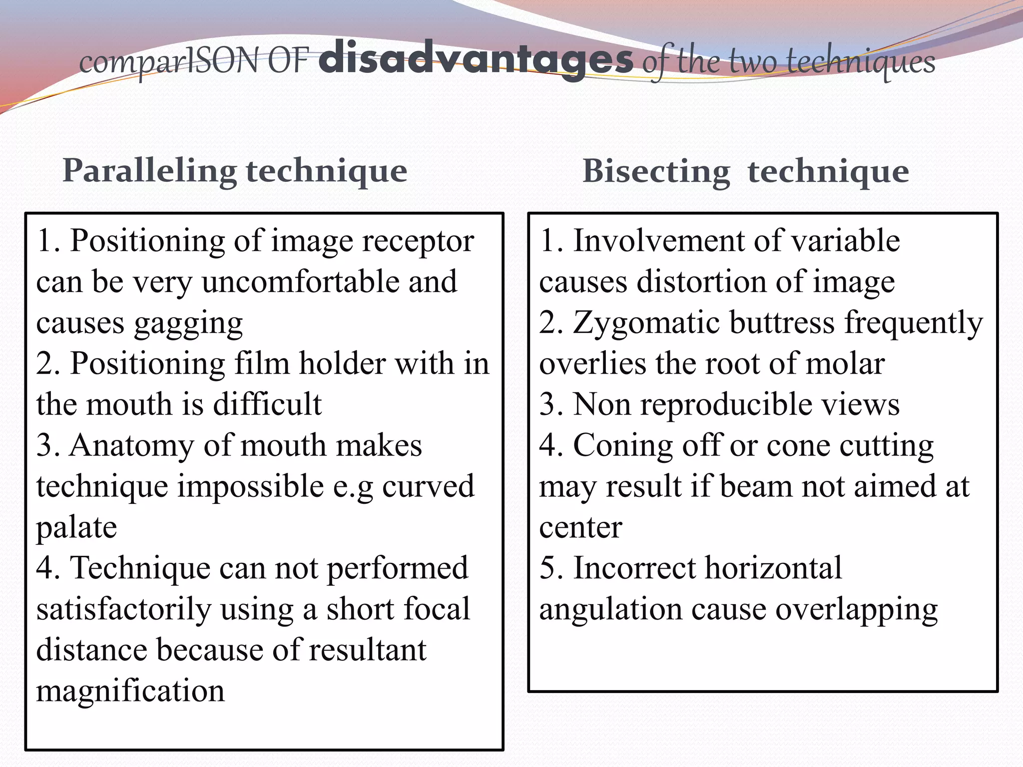 Parallel angle technique vs bisecting angle technique. | PPTX