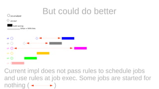 Current impl does not pass rules to schedule jobs
and use rules at job exec. Some jobs are started for
nothing ( )
But could do better
 