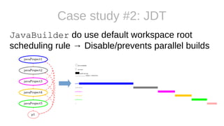 Case study #2: JDT
JavaBuilder do use default workspace root
scheduling rule → Disable/prevents parallel builds
 