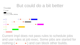 Current impl does not pass rules to schedule jobs
and use rules at job exec. Some jobs are started for
nothing ( ) and can block other builds.
But could do a bit better
 
