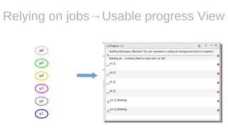 Relying on jobs→Usable progress View
 