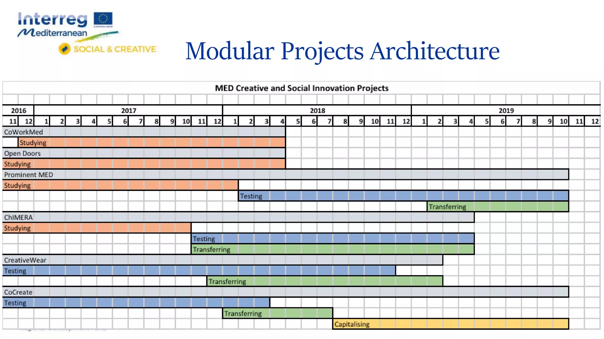Modular Projects Architecture
15