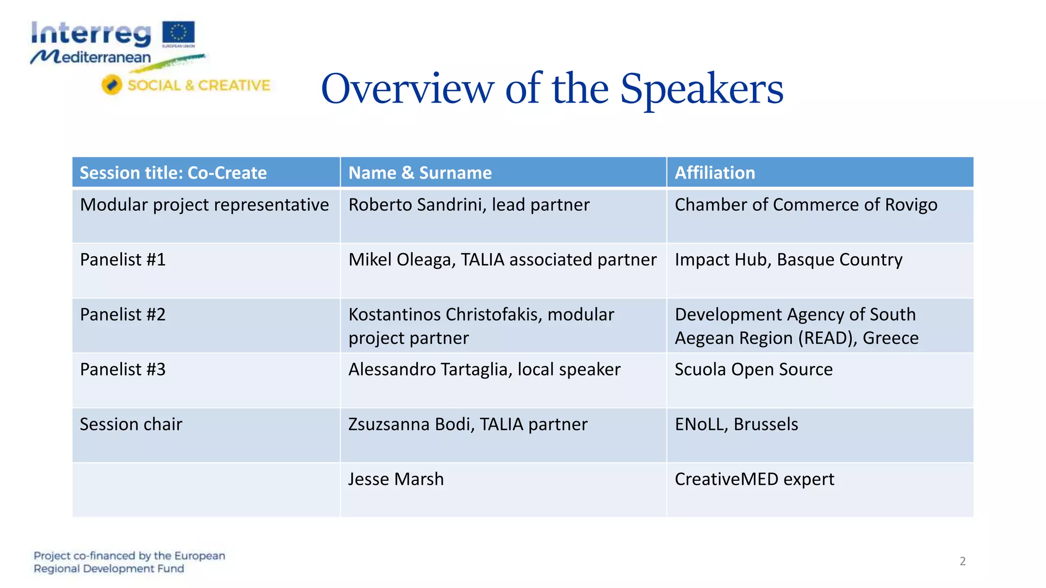 Overview of the Speakers
Session title: Co-Create Name & Surname Affiliation
Modular project representative Roberto Sandrini, lead partner Chamber of Commerce of Rovigo
Panelist #1 Mikel Oleaga, TALIA associated partner Impact Hub, Basque Country
Panelist #2 Kostantinos Christofakis, modular
project partner
Development Agency of South
Aegean Region (READ), Greece
Panelist #3 Alessandro Tartaglia, local speaker Scuola Open Source
Session chair Zsuzsanna Bodi, TALIA partner ENoLL, Brussels
Jesse Marsh CreativeMED expert
2
