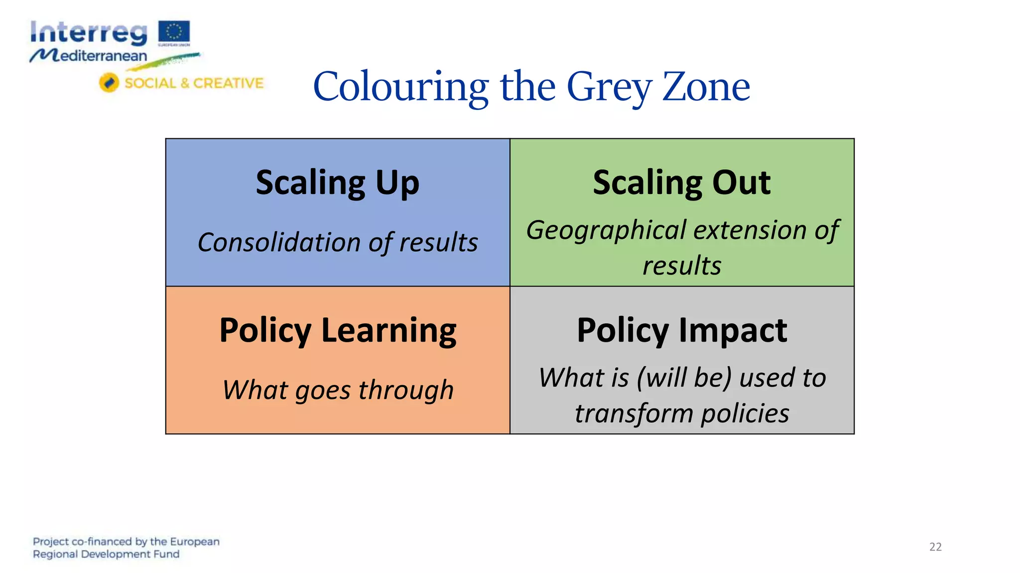 Colouring the Grey Zone
Scaling Up
Consolidation of results
Scaling Out
Geographical extension of
results
Policy Learning
What goes through
Policy Impact
What is (will be) used to
transform policies
22