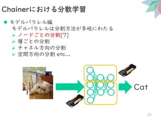 ⚫ モデルパラレル編
モデルパラレルは分割方法が多岐にわたる
➢ ノードごとの分割[7]
➢ 層ごとの分割
➢ チャネル方向の分割
➢ 空間方向の分割 etc...
Chainerにおける分散学習
23
Cat
 