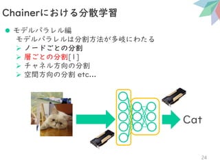 ⚫ モデルパラレル編
モデルパラレルは分割方法が多岐にわたる
➢ ノードごとの分割
➢ 層ごとの分割[1]
➢ チャネル方向の分割
➢ 空間方向の分割 etc...
Chainerにおける分散学習
24
Cat
 