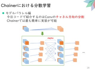 ⚫ モデルパラレル編
今日コードで紹介するのはConvのチャネル方向の分割
Chainerでは最も簡単に実装が可能
Chainerにおける分散学習
28
 