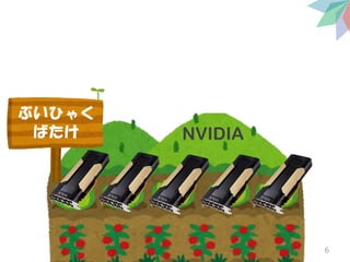 6
ぶいひゃく
ばたけ NVIDIA
 