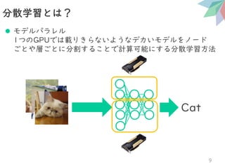 分散学習とは？
9
⚫ モデルパラレル
1つのGPUでは載りきらないようなデカいモデルをノード
ごとや層ごとに分割することで計算可能にする分散学習方法
Cat
 
