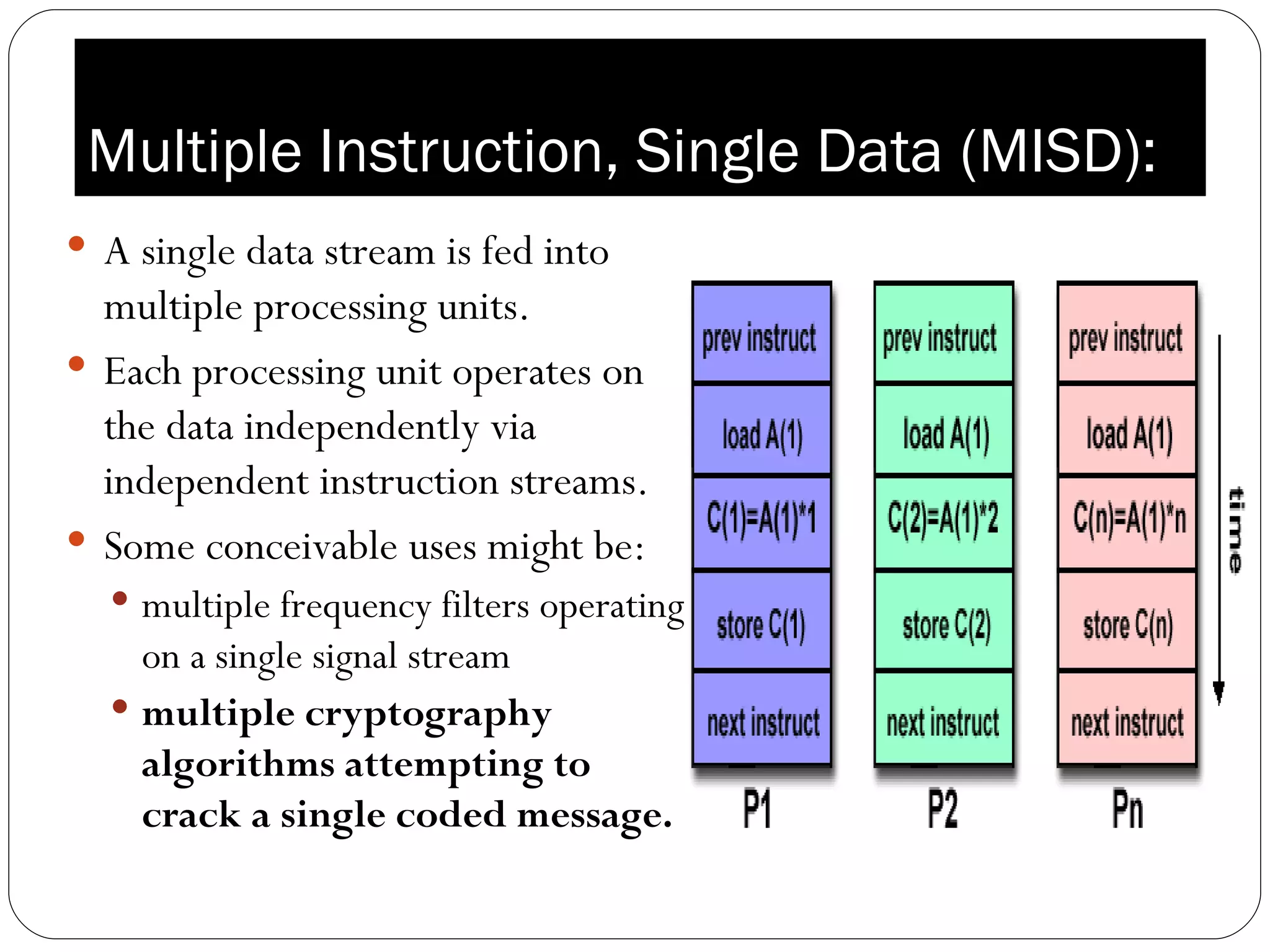 Parallel computing | PPT