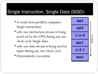 Single Instruction, Single Data (SISD):
    A serial (non-parallel) computer
     Single instruction:
    only one instruction stream is being
     acted on by the CPU during any one
     clock cycle Single data:
    only one data stream is being used as
     input during any one clock cycle
    Deterministic execution
 