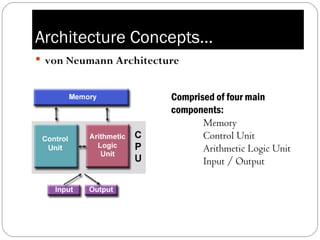 Parallel computing | PPT