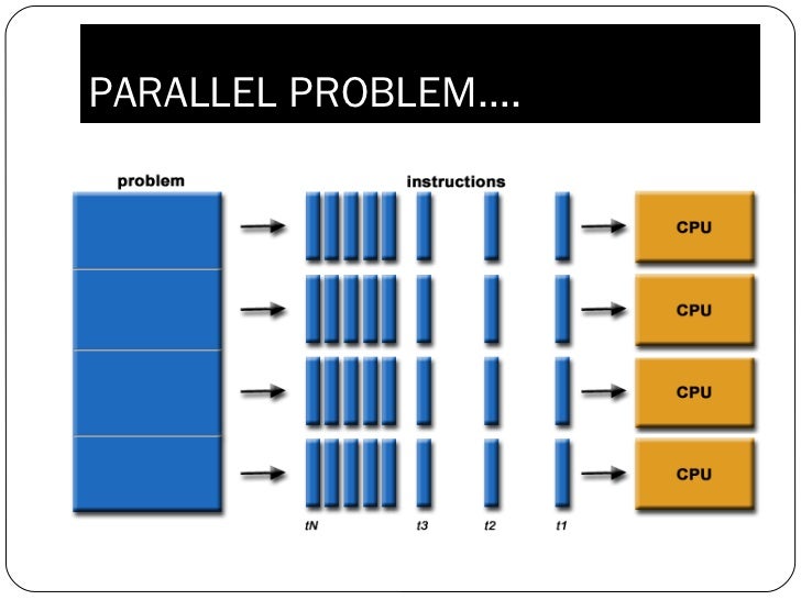 Parallel computing