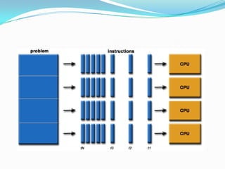 Parallel computing | PPT