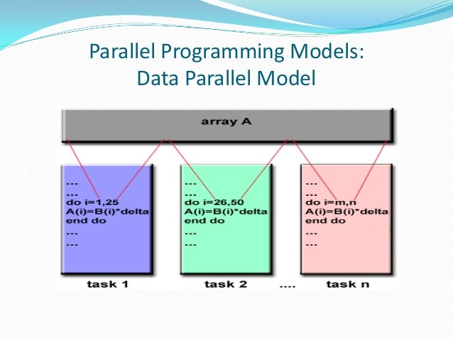 Parallel computing