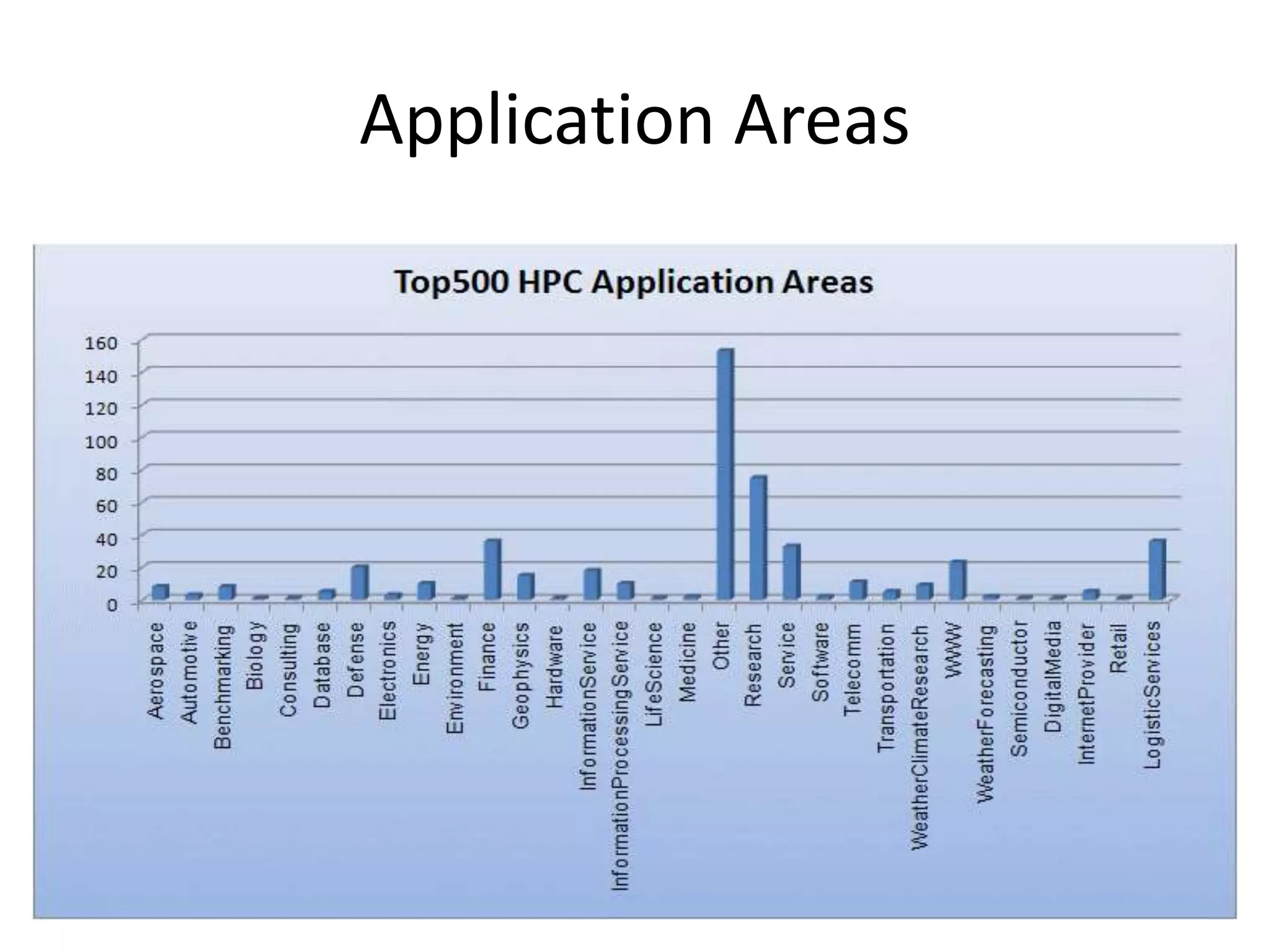 Application Areas
 