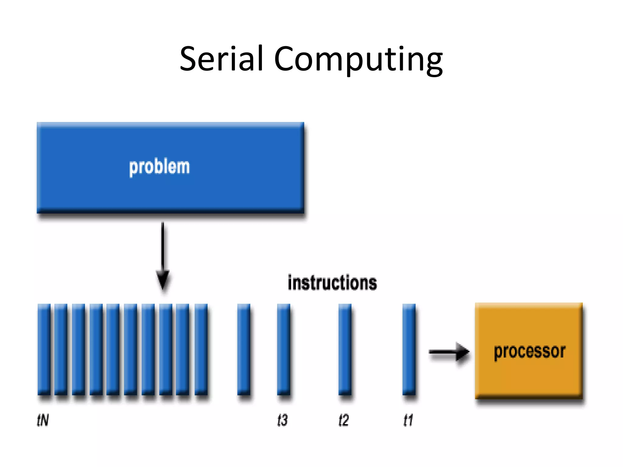 Serial Computing
 