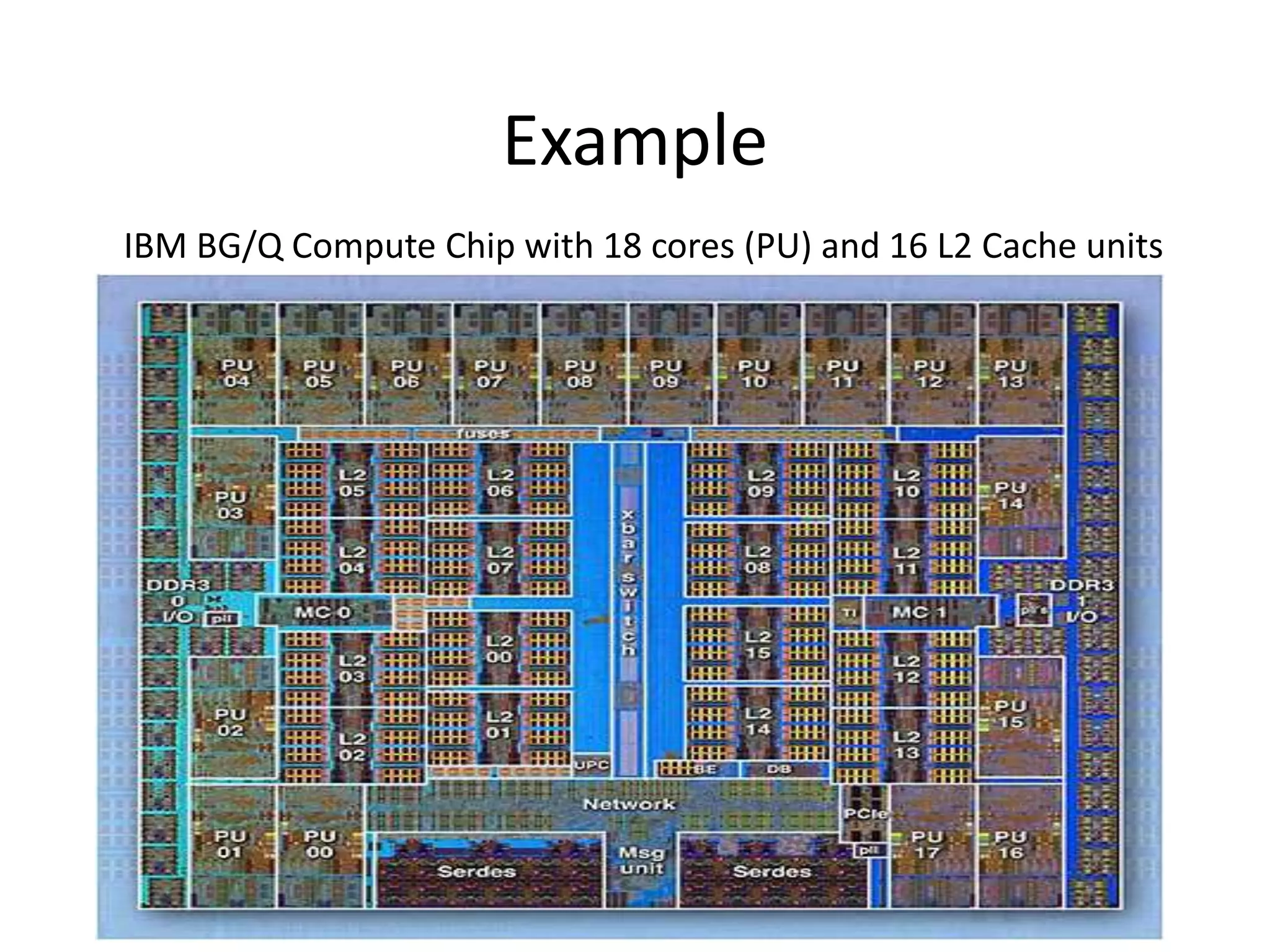 Example
IBM BG/Q Compute Chip with 18 cores (PU) and 16 L2 Cache units
 
