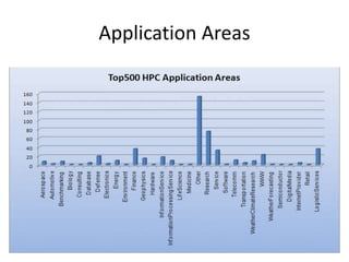 Application Areas
 