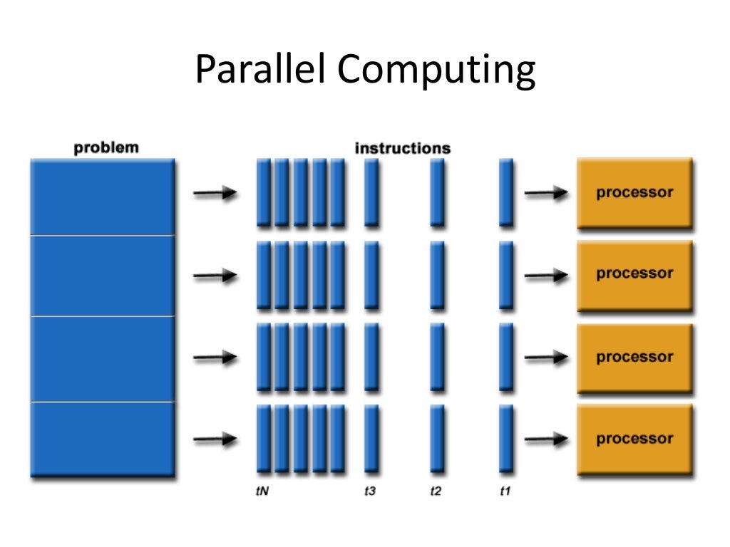 Parallel Computing Parallel Computing