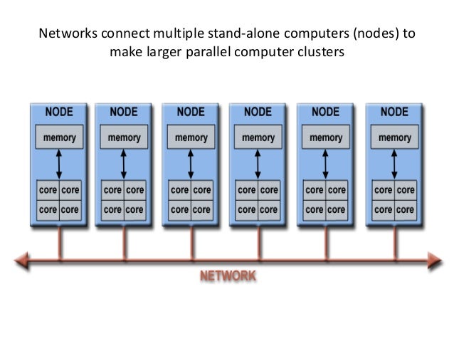 Parallel computing