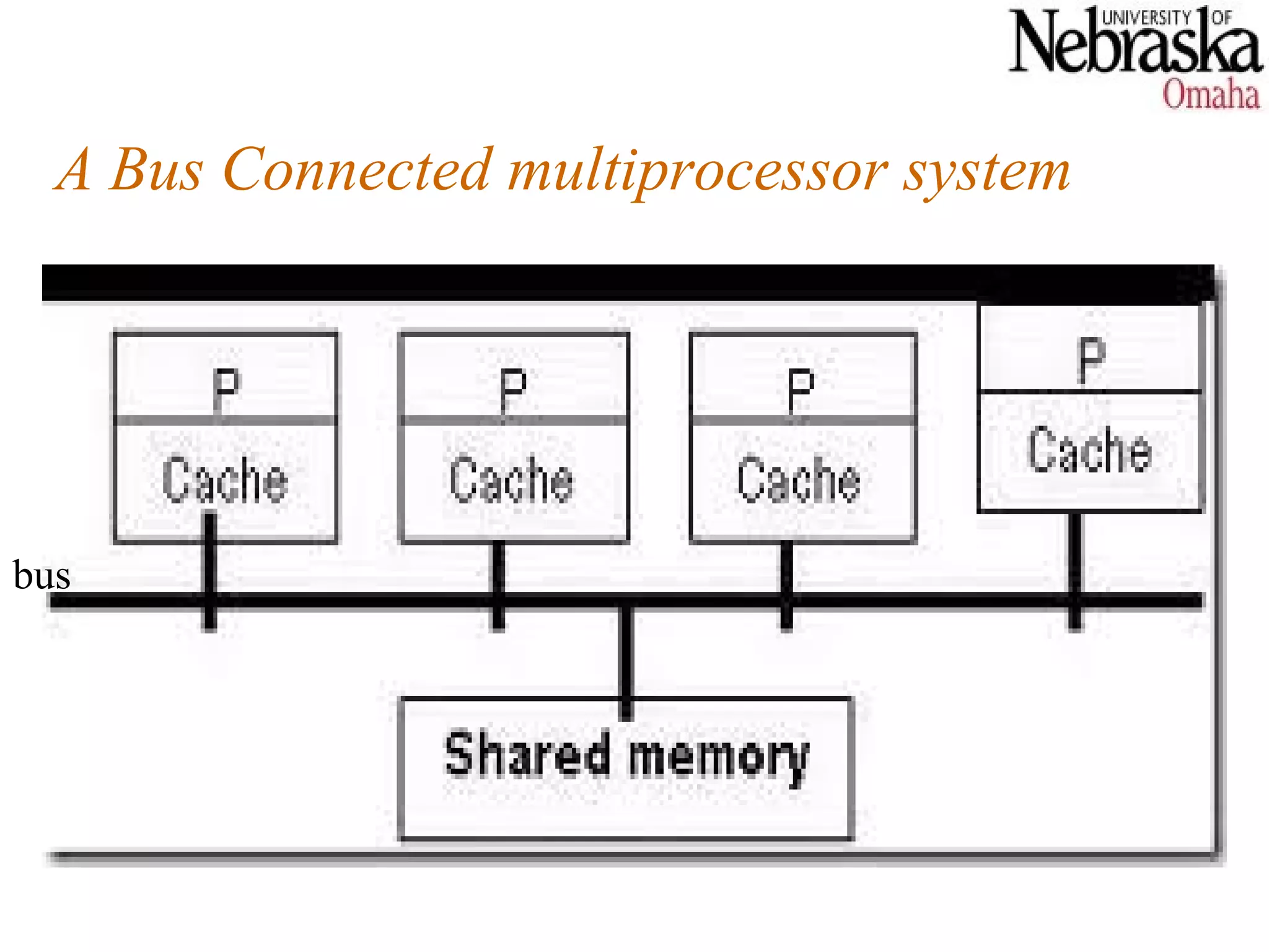 A Bus Connected multiprocessor system




bus
 
