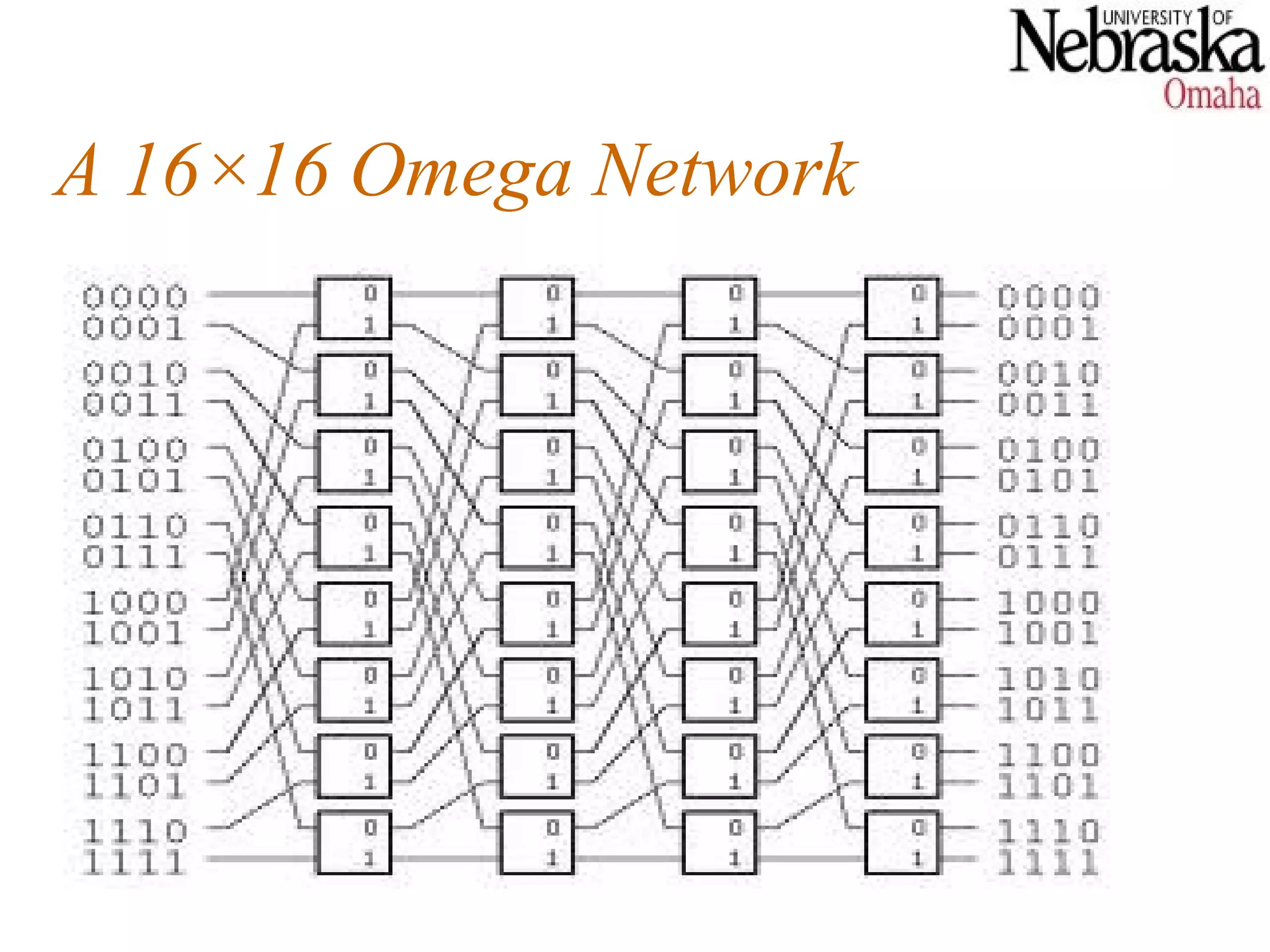 A 16×16 Omega Network
 