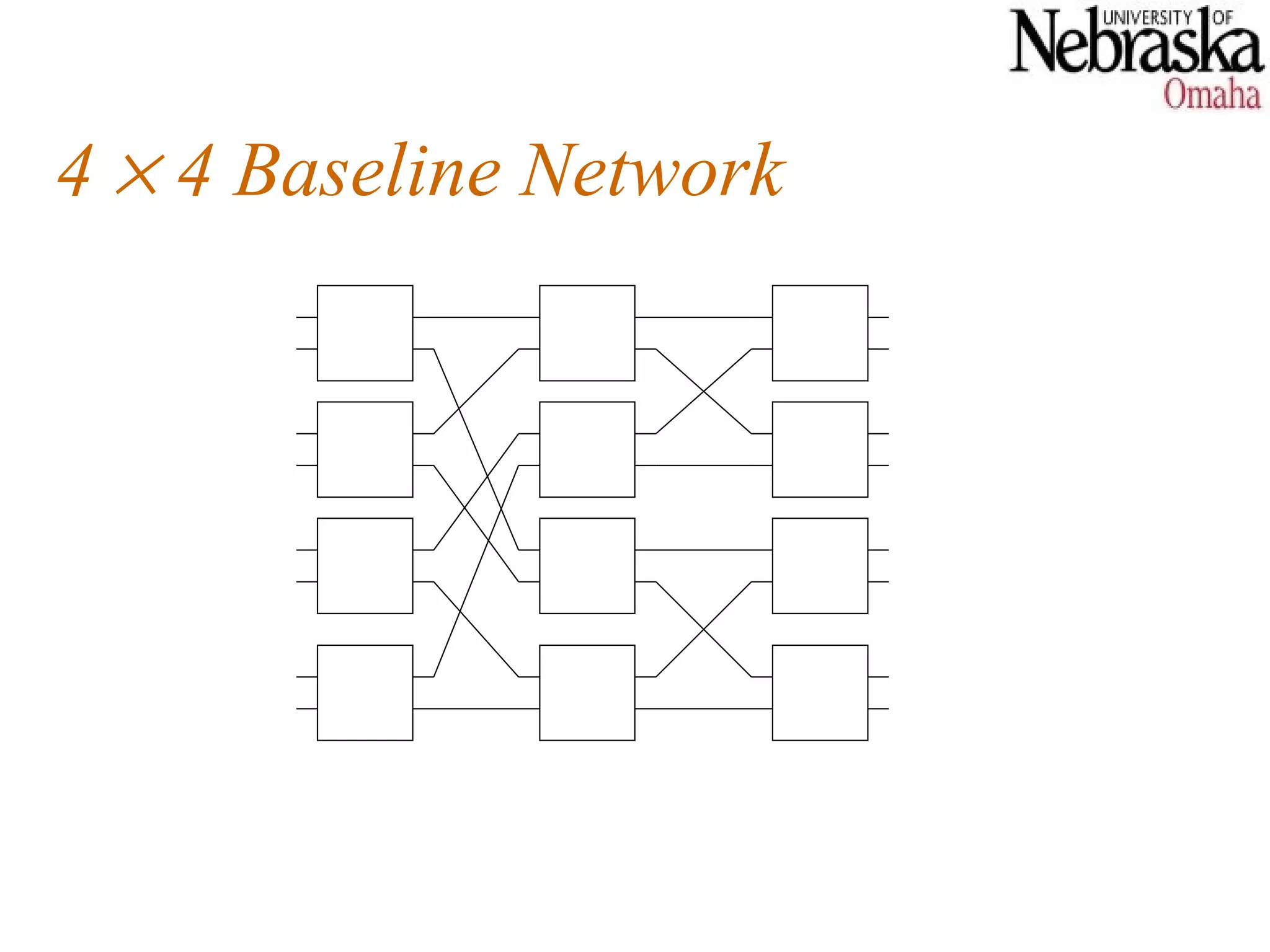 4 × 4 Baseline Network
 