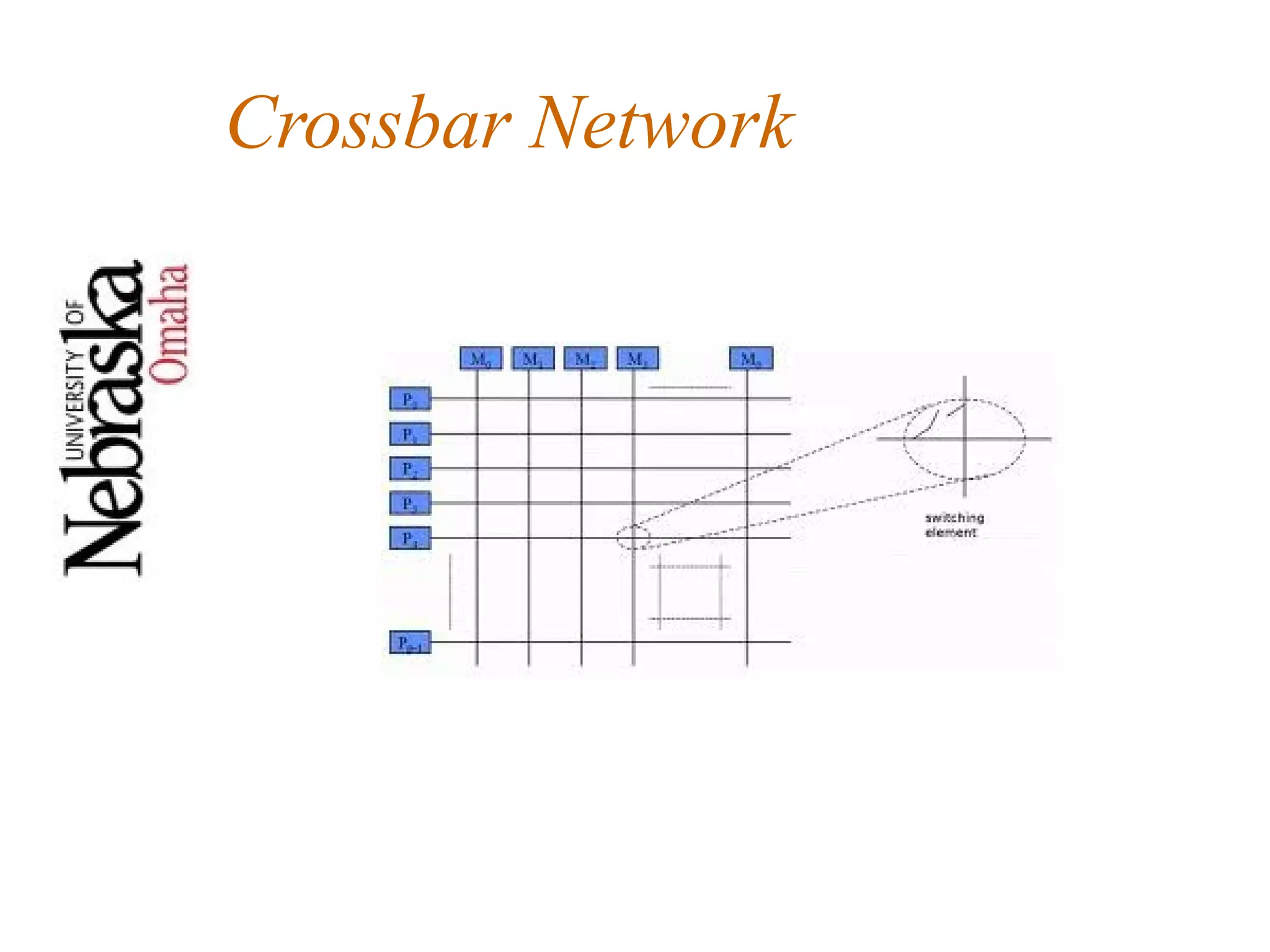 Crossbar Network
 