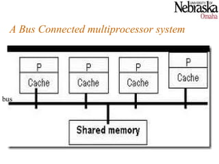 A Bus Connected multiprocessor system




bus
 
