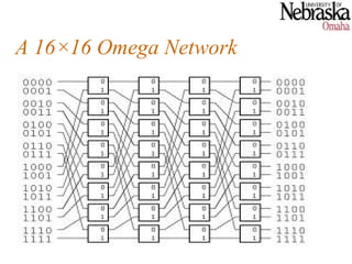 A 16×16 Omega Network
 