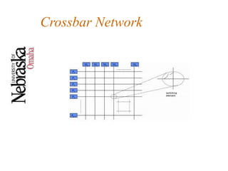 Crossbar Network
 