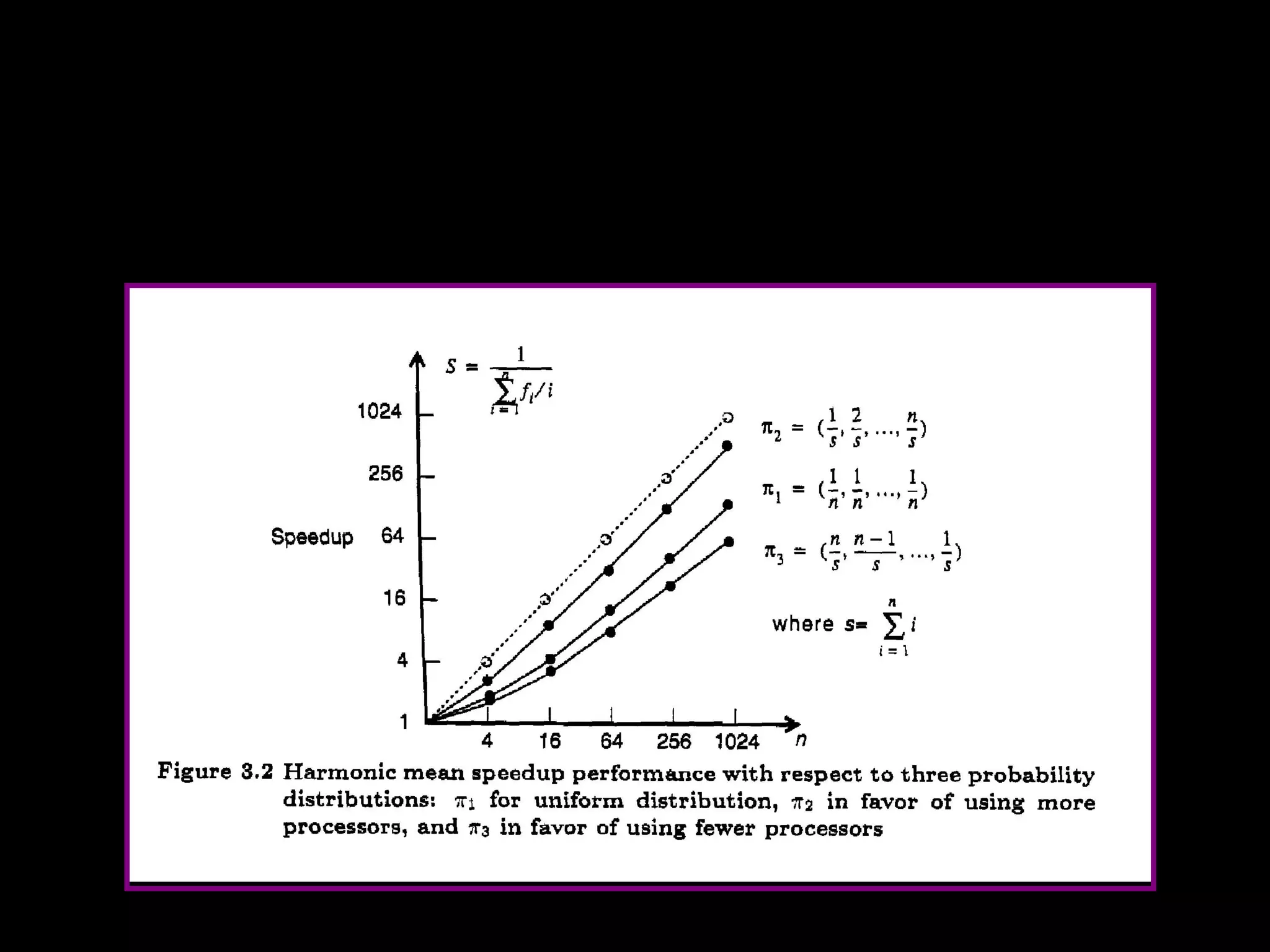 Harmonic Mean Speedup
     Performance




     EENG-630 Chapter 3   16
 
