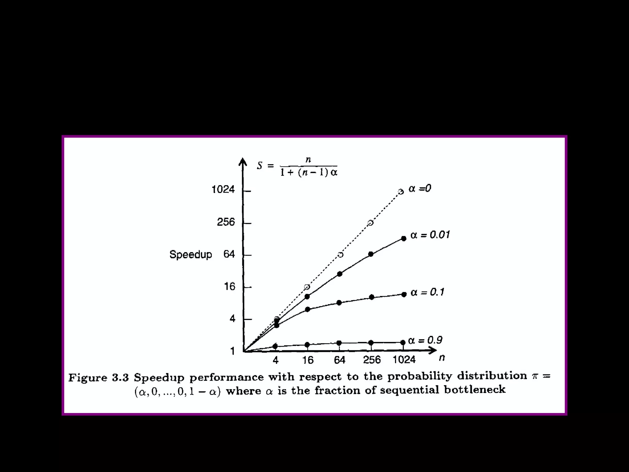 Speedup Performance




    EENG-630 Chapter 3   18
 