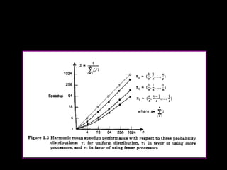 Harmonic Mean Speedup
     Performance




     EENG-630 Chapter 3   16
 