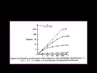 Speedup Performance




    EENG-630 Chapter 3   18
 