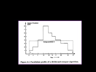 Example: parallelism profile and
     average parallelism




          EENG-630 Chapter 3   8
 