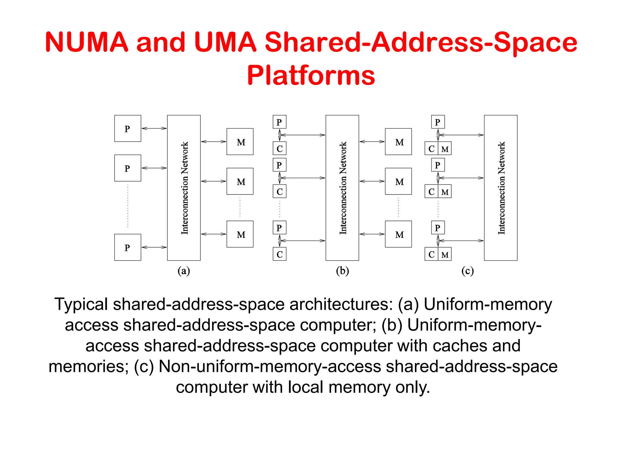 NUMA and UMA Shared-Address-Space Platforms Typical shared-address-space architectures: (a) Uniform-memory access shared-address-space computer; (b) Uniform-memory- access shared-address-space computer with caches and memories; (c) Non-uniform-memory-access shared-address-space computer with local memory only. 