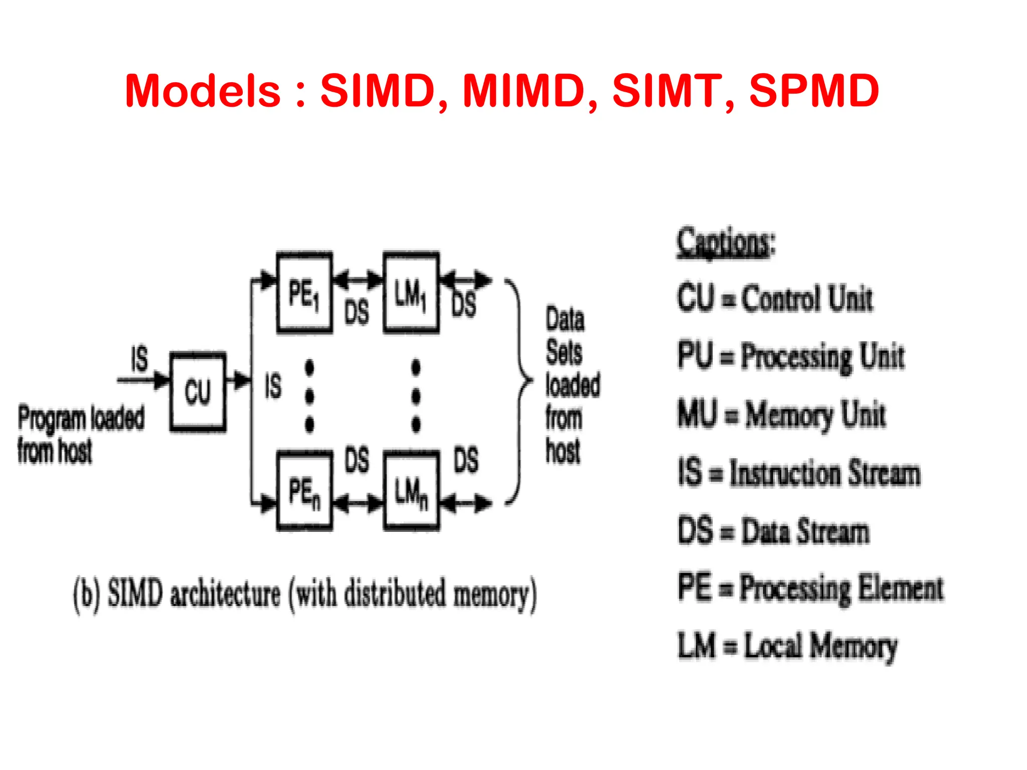 Models : SIMD, MIMD, SIMT, SPMD 