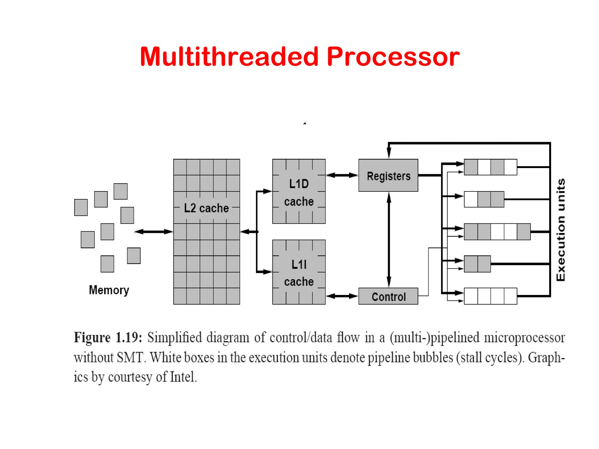 Multithreaded Processor 