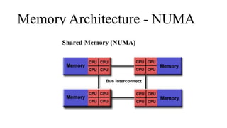 Memory Architecture - NUMA
 