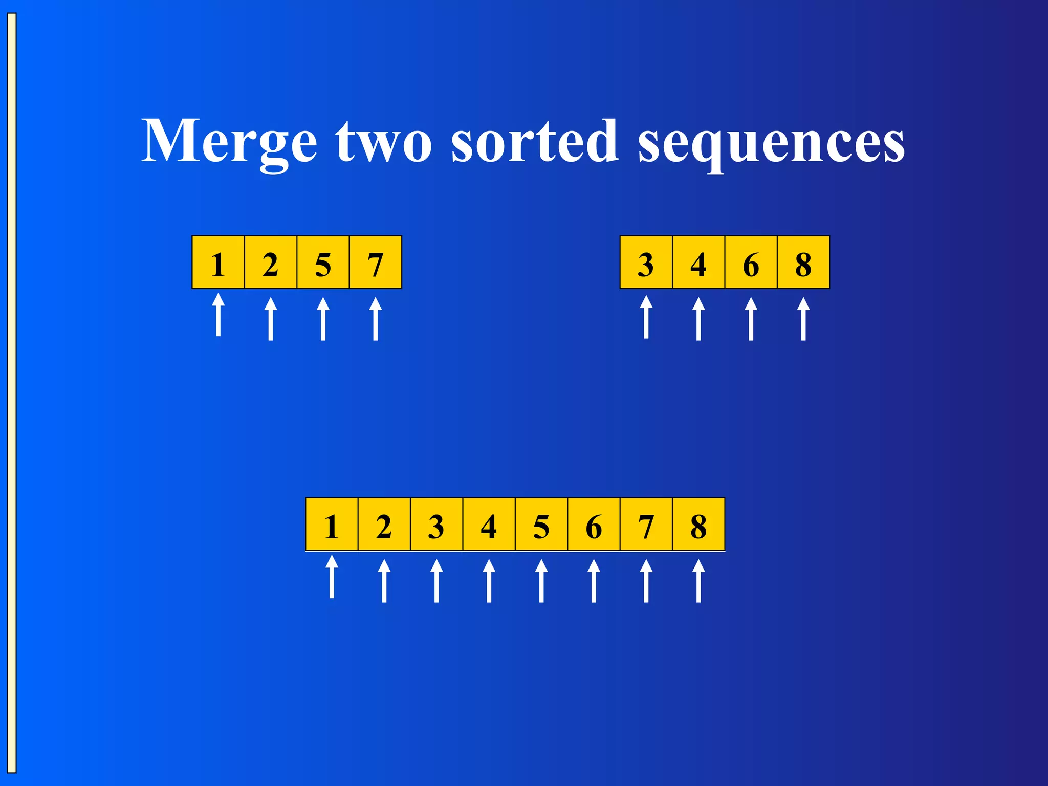 Merge two sorted sequences 1 2 5 7 3 4 6 8 1 2 3 4 5 6 7 8 