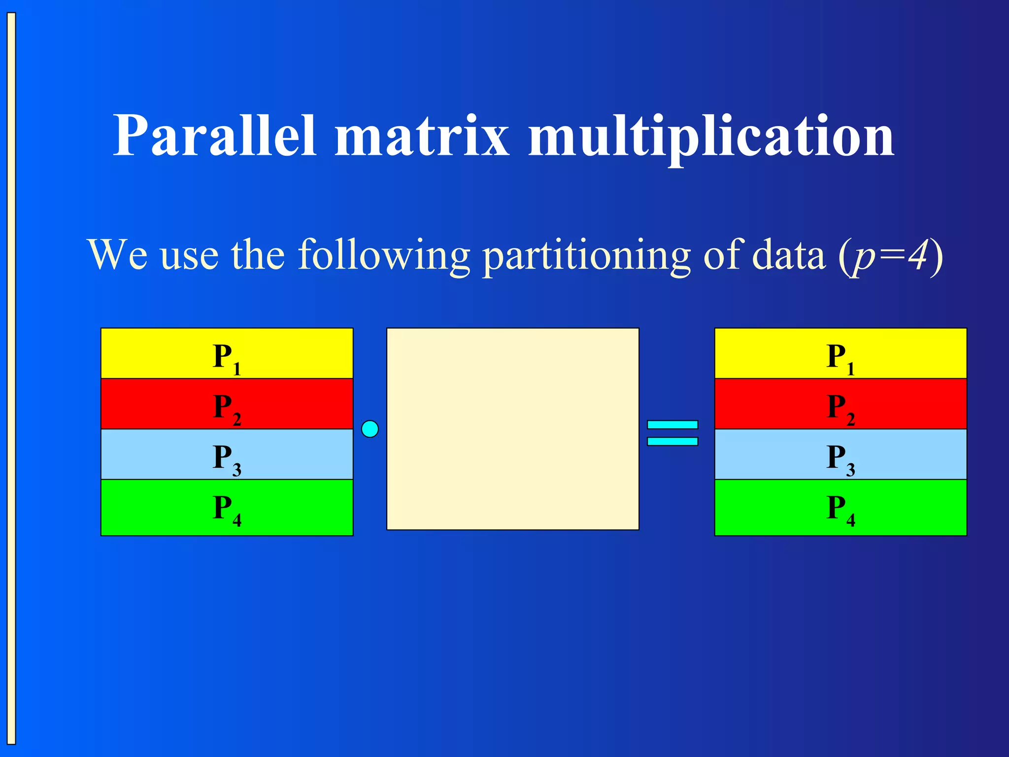 Parallel matrix multiplication We use the following partitioning of data (p=4) P1 P1 P2 P2 P3 P3 P4 P4 