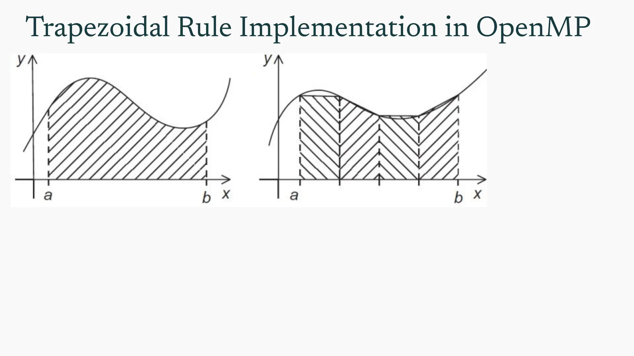 Trapezoidal Rule Implementation in OpenMP
 