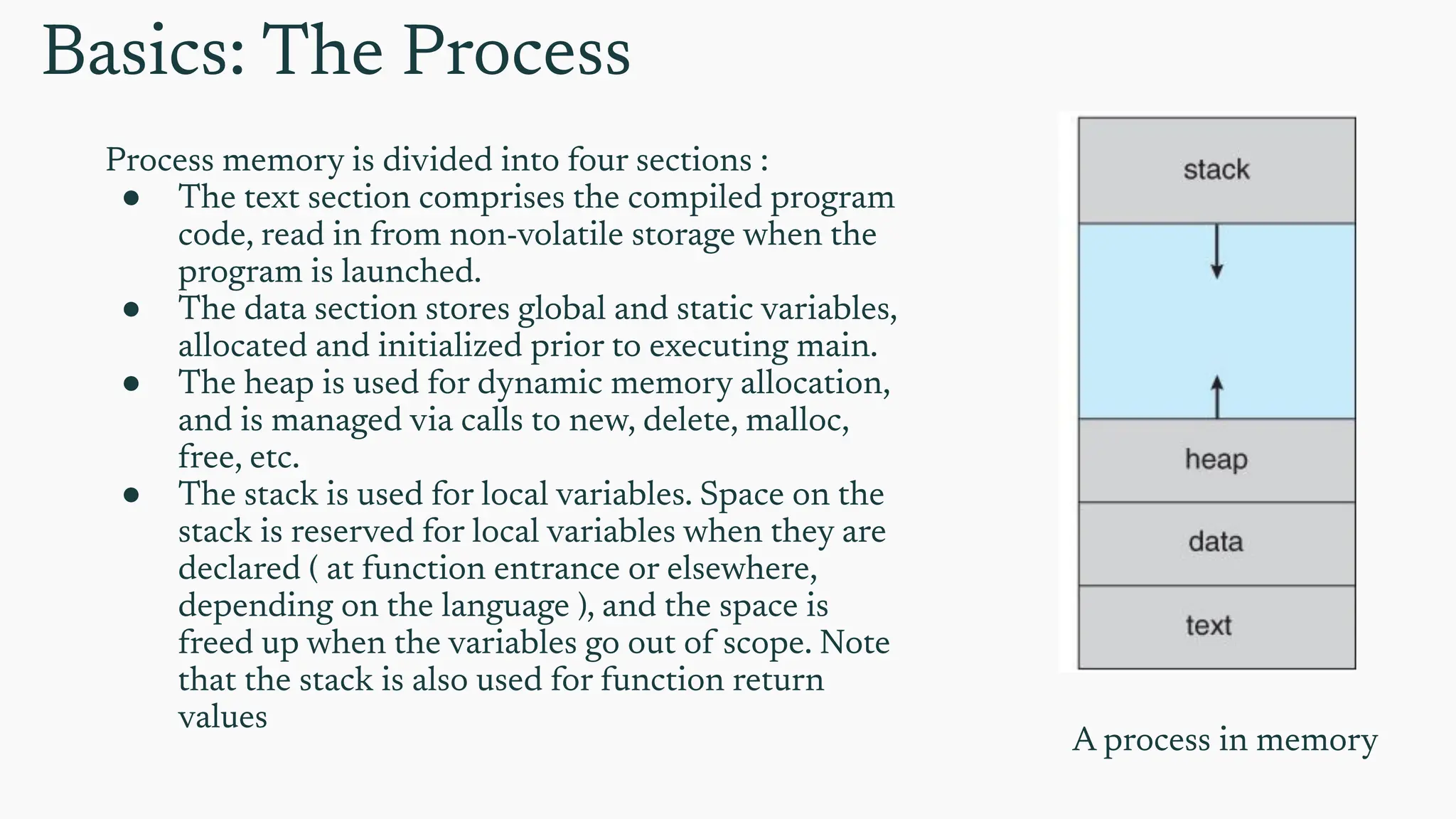 Basics: The Process
Process memory is divided into four sections :
● The text section comprises the compiled program
code, read in from non-volatile storage when the
program is launched.
● The data section stores global and static variables,
allocated and initialized prior to executing main.
● The heap is used for dynamic memory allocation,
and is managed via calls to new, delete, malloc,
free, etc.
● The stack is used for local variables. Space on the
stack is reserved for local variables when they are
declared ( at function entrance or elsewhere,
depending on the language ), and the space is
freed up when the variables go out of scope. Note
that the stack is also used for function return
values
A process in memory
 